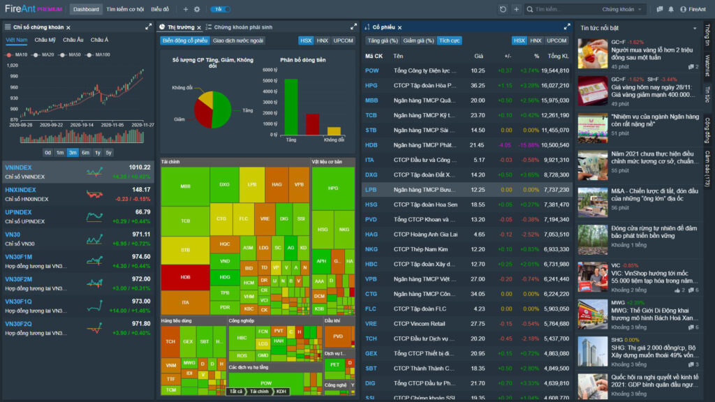 NiceStock Pro Nooij – Nâng Cao Kỹ Năng Đầu Tư Chứng Khoán